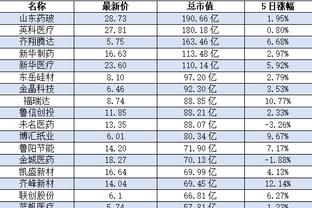 扬科维奇向全队提要求：以全满状态战韩国，强度比首场提升30%