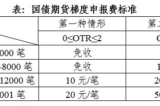 都体：曼联对布雷默的兴趣越来越强烈，可能会报价超过6000万欧